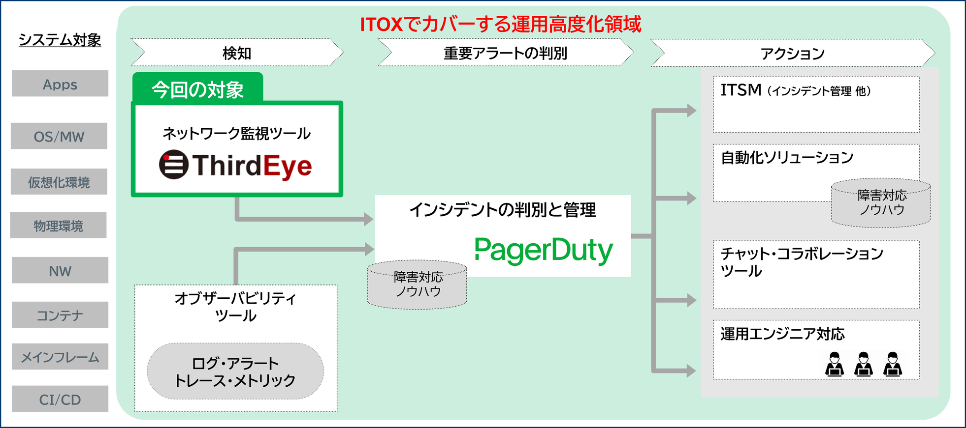 CTCテクノロジー、ロジックベインとネットワーク監視ツールを共同開発 - 画像1