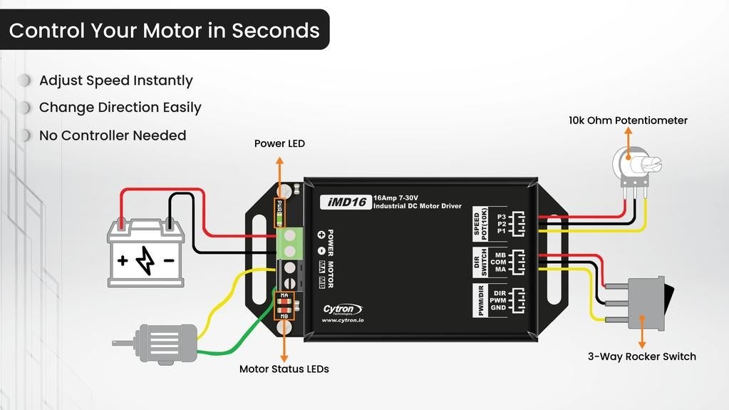 スイッチサイエンス、産業用DCモータードライバ「iMD16」を発売|製品仕様と販売情報