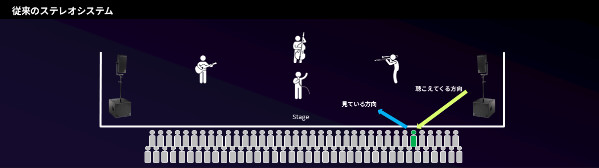 2026年3月、有明に日本初のイマーシブサウンド常設ホールが誕生 - 画像2