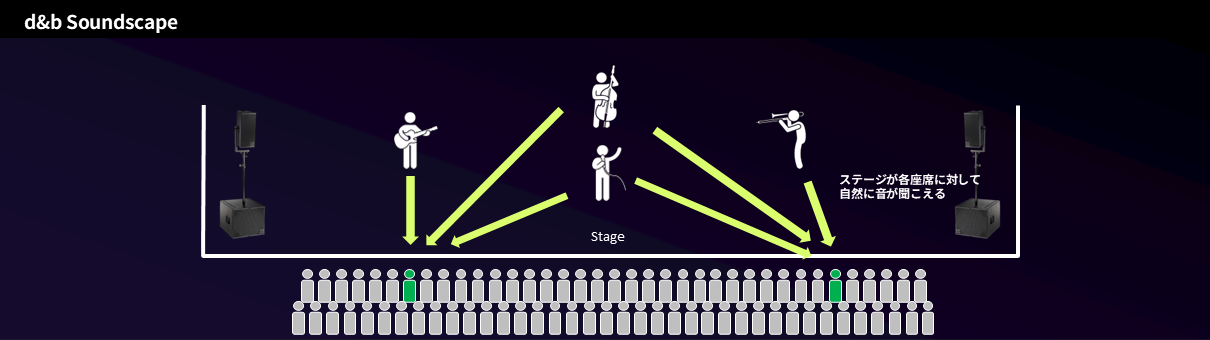 2026年3月、有明に日本初のイマーシブサウンド常設ホールが誕生 - 画像3