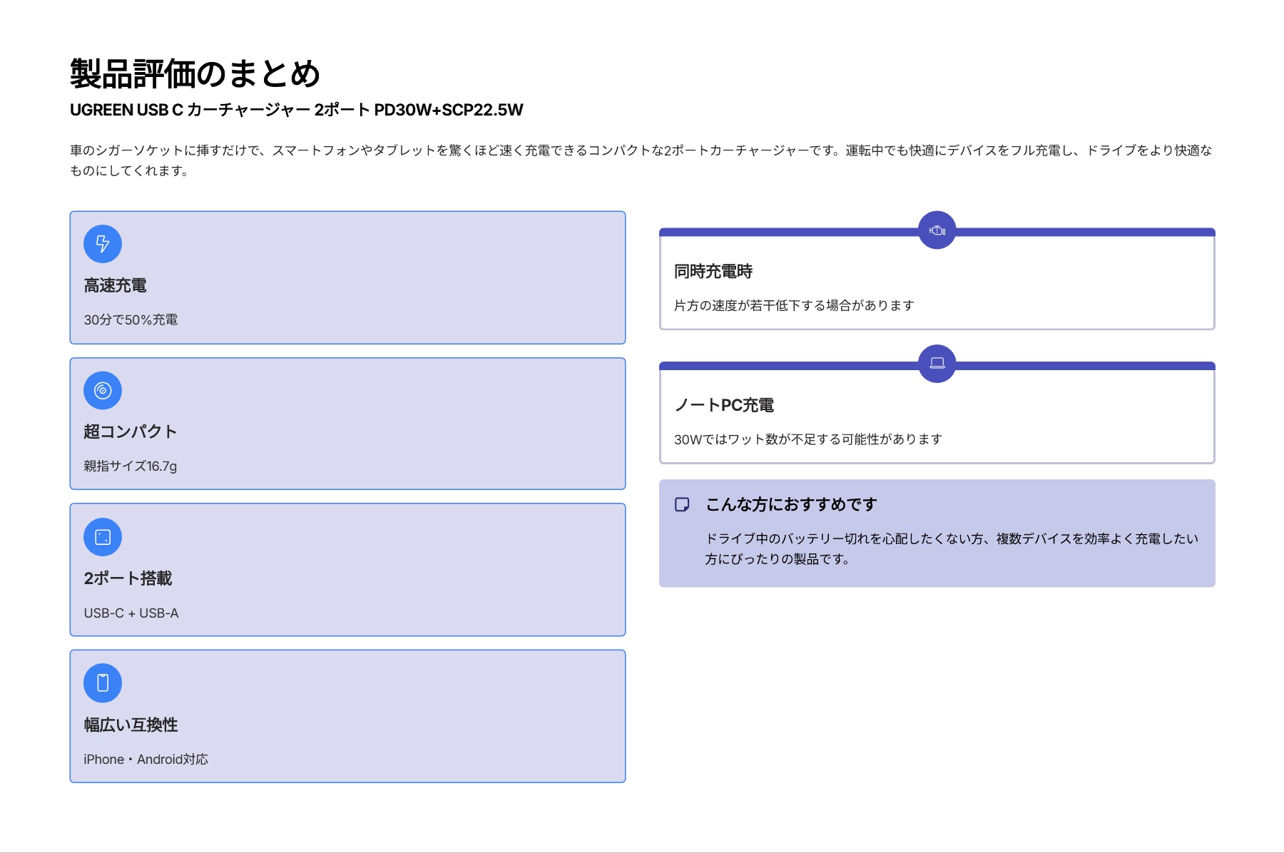 UGREEN USB C カーチャージャー 2ポート PD30W+SCP22.5Wを評価!|小さくてもパワフル!2台同時急速充電で快適ドライブ。 の評価サマリー図