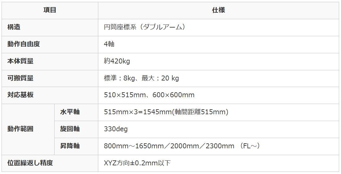 ダイヘン、半導体先進後工程向けロボット投入 - 画像3