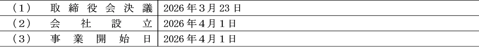 ダイコク電機、抹茶碾茶生産支援の子会社を設立 新事業開始 - 画像3