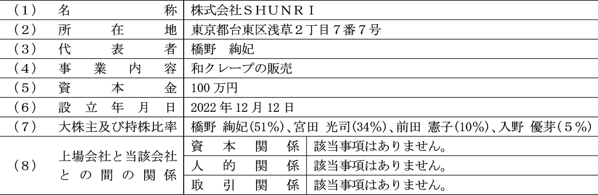 ダイコク電機、SHUNRIを子会社化 和クレープ店『たばねのし』運営 - 画像2