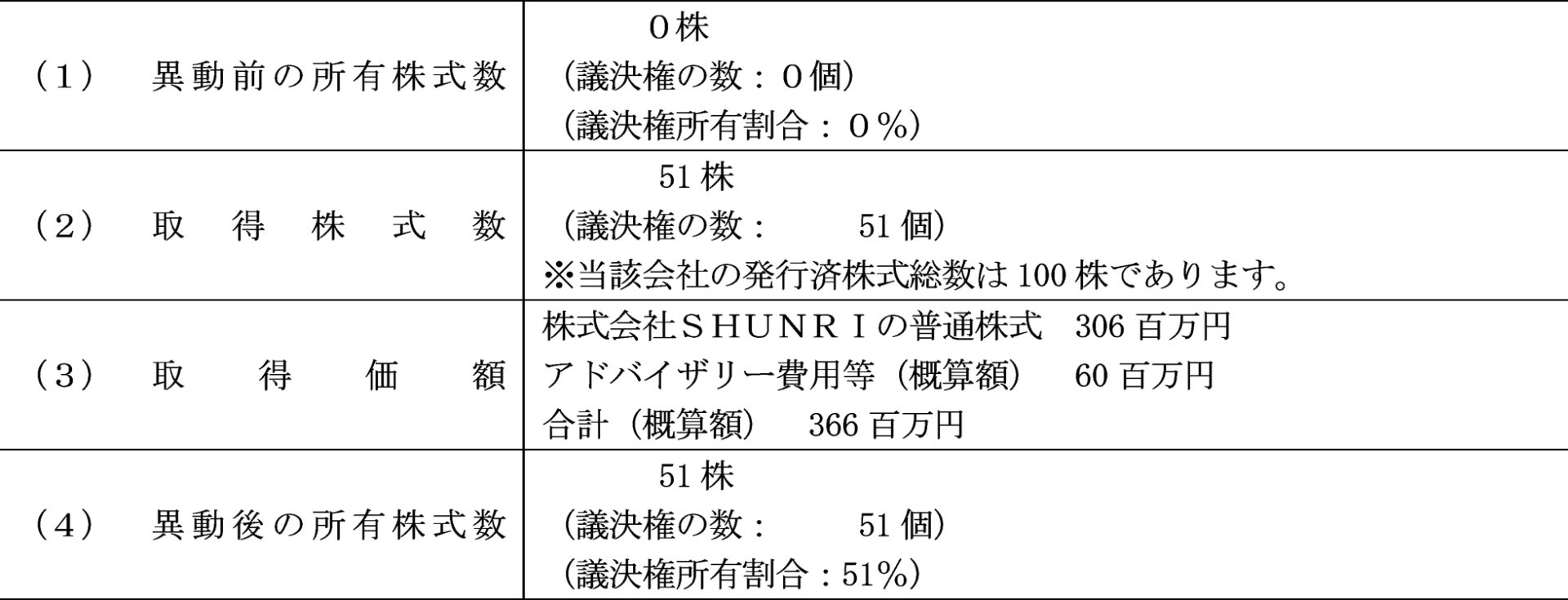 ダイコク電機、SHUNRIを子会社化 和クレープ店『たばねのし』運営 - 画像4