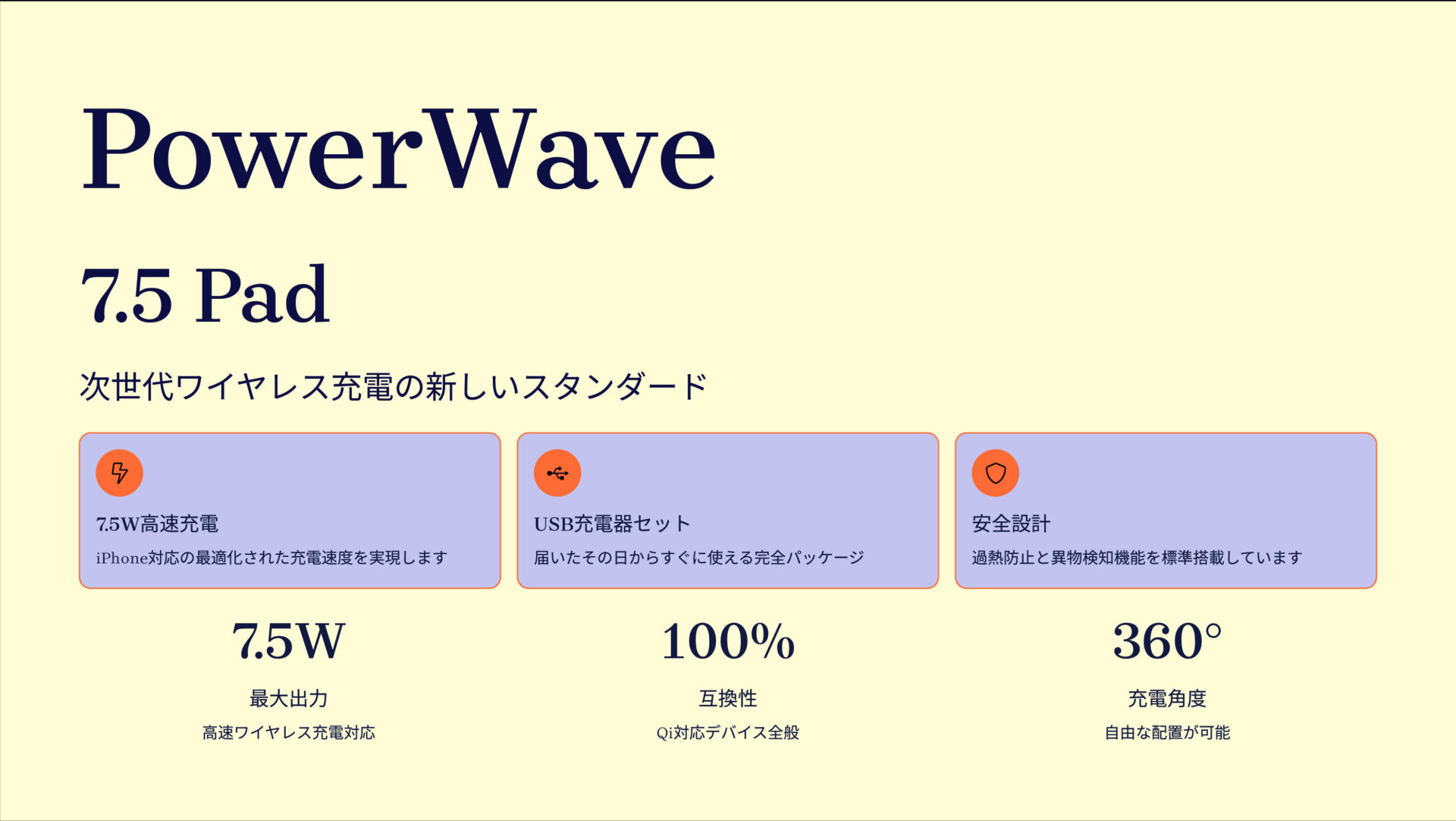 PowerWave 7.5 Pad (USB充電器セット) のアイキャッチ画像