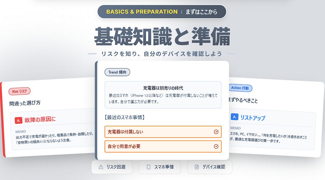 スマートフォン充電器の選び方解説 最近のスマホは充電器が付属せず自分で選ぶ必要がある 故障リスクを避け充電したい機器をリストアップする方法