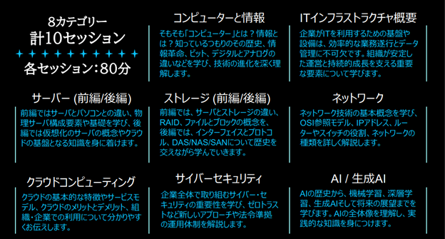 デル・テクノロジーズ、AI人材育成プログラムを本格展開 - 画像1