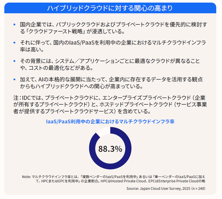 デル・テクノロジーズ、持続可能なプライベートクラウドに関するホワイトペーパーを公開 - 画像1