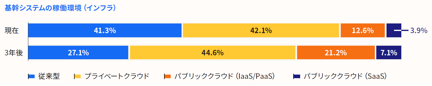 デル・テクノロジーズ、持続可能なプライベートクラウドに関するホワイトペーパーを公開 - 画像3