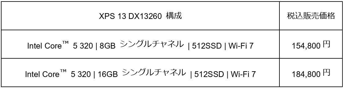デル、XPS史上最薄・最軽量を実現した新「XPS 13」を発売 - 画像2