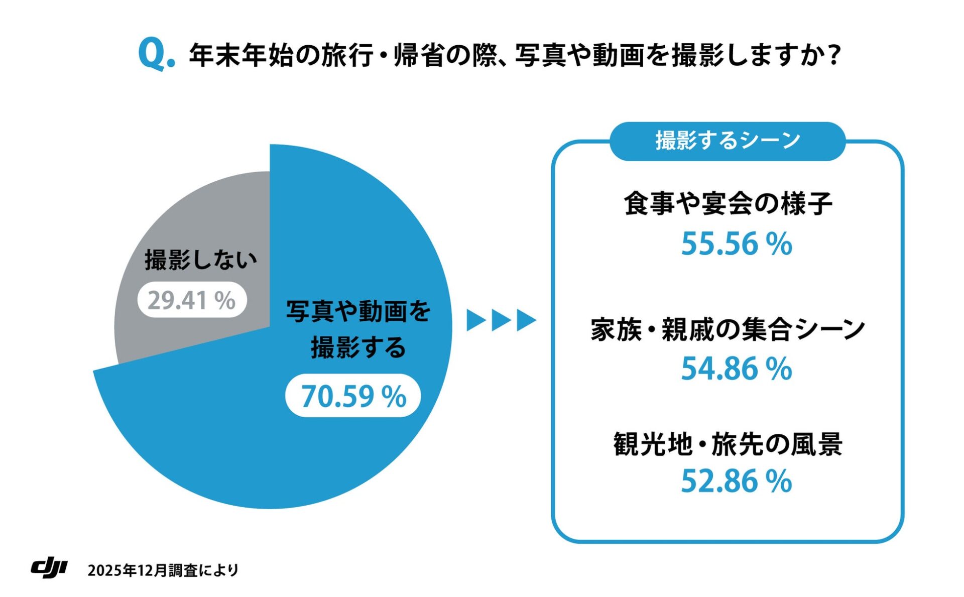 年末年始の家族写真、3人に1人が「失敗」 - 画像2