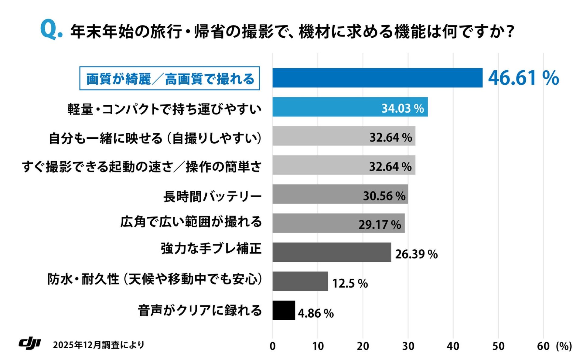 年末年始の家族写真、3人に1人が「失敗」 - 画像4