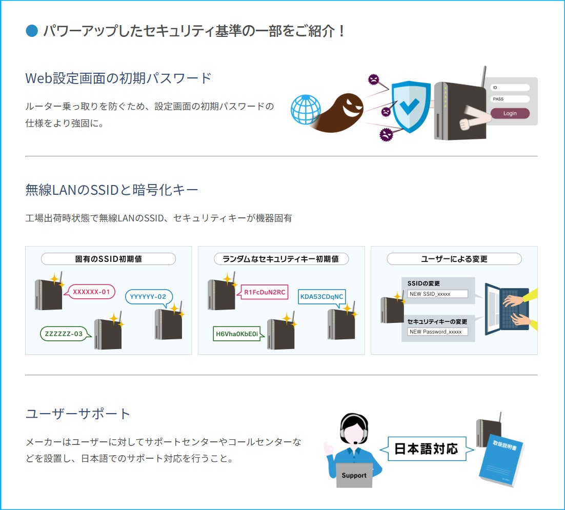 Wi-Fiルーターの新セキュリティ基準「DLPA推奨ルーター 2」策定 - 画像2
