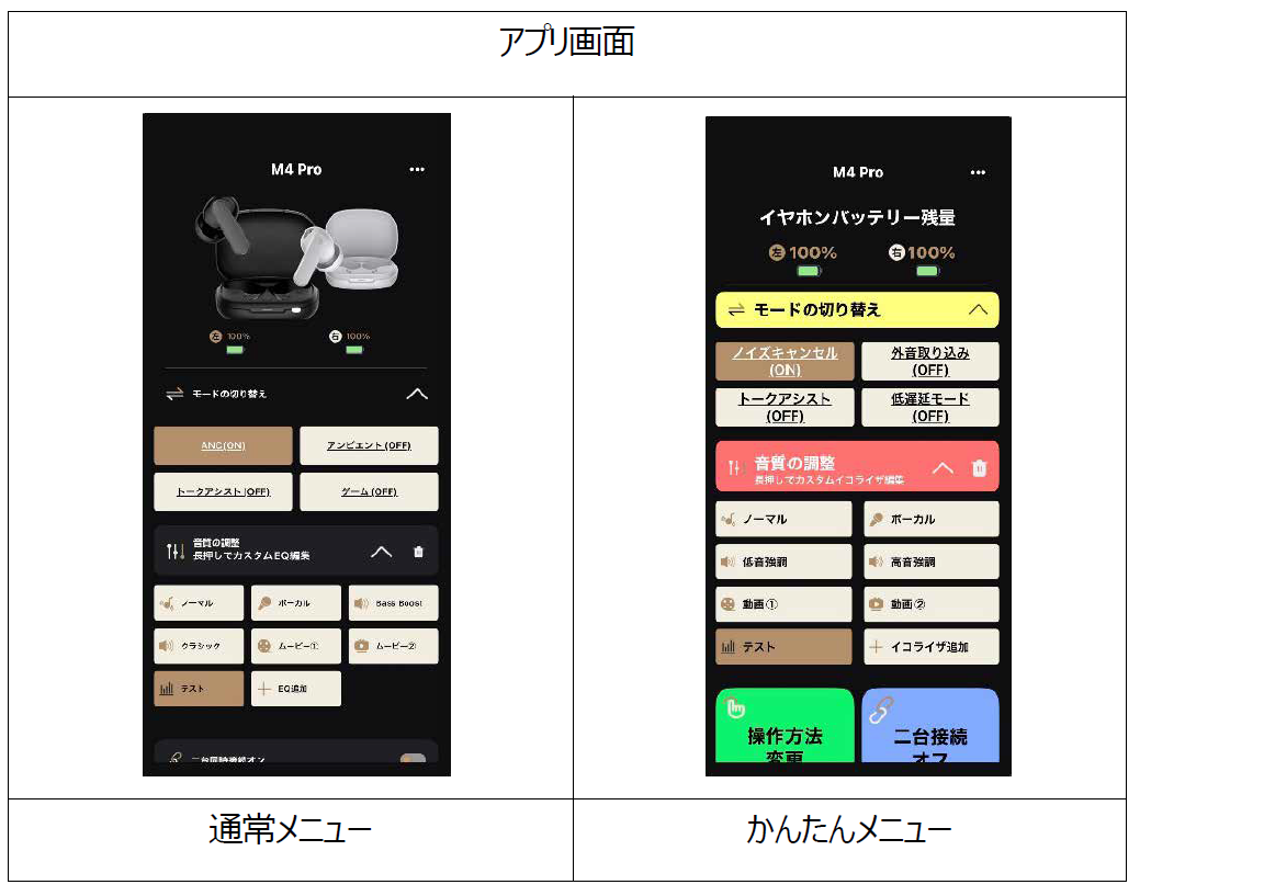 ドコモ、幅広い世代向け高音質イヤホン「MEES M4 Pro」を3月9日発売 - 画像2