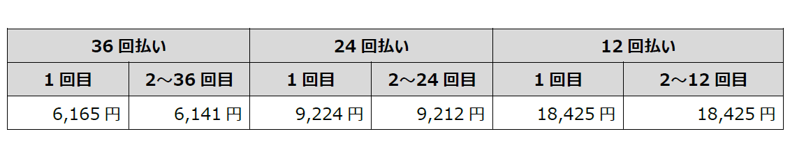 ドコモ、VAIOブランドのモバイルPC「VAIO Pro PG」を発売 - 画像1