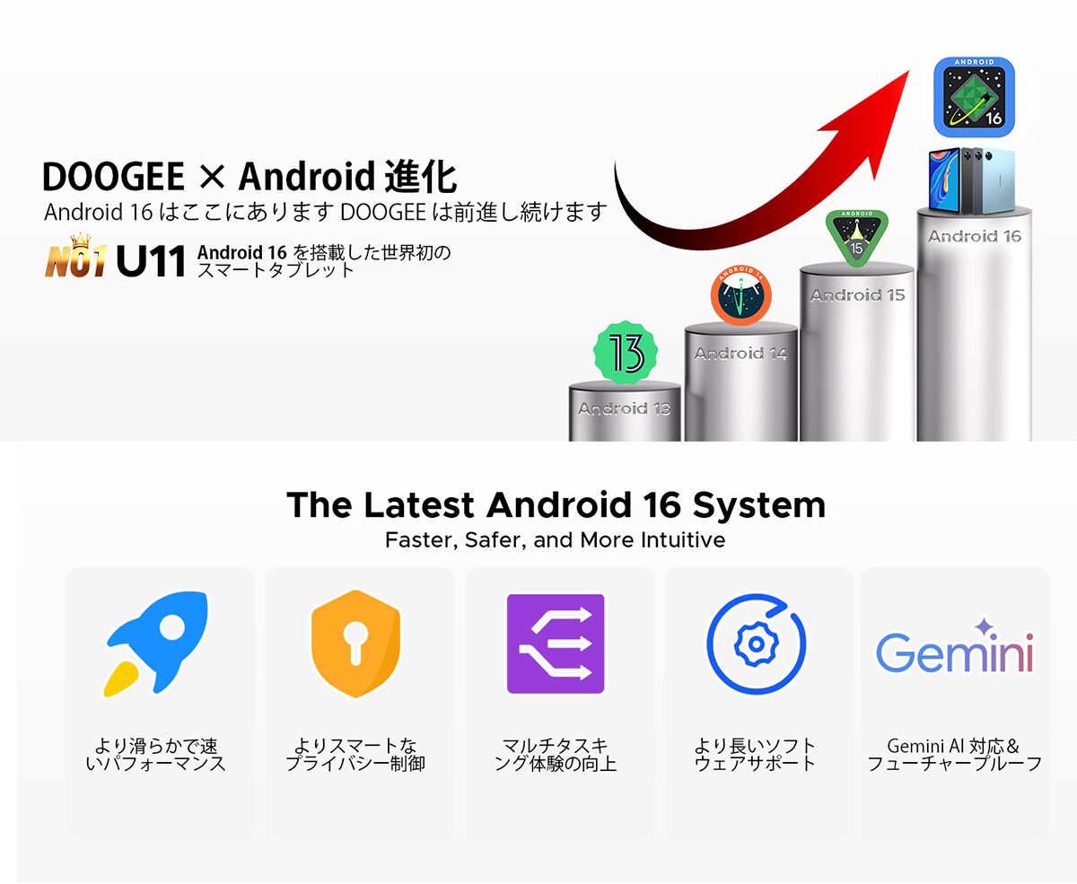 DOOGEE、11インチタブレット「U11」の豪華セットがAmazonで35％オフ｜最新OS「Android 16」と快適な表示性能