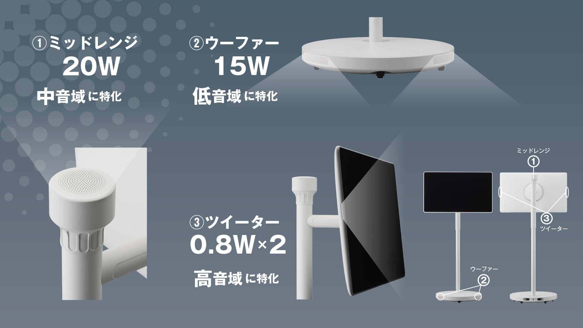 ドウシシャ、27インチAndroid OS搭載移動式スマートモニター「ドでかPad」を一般販売開始 - 画像5