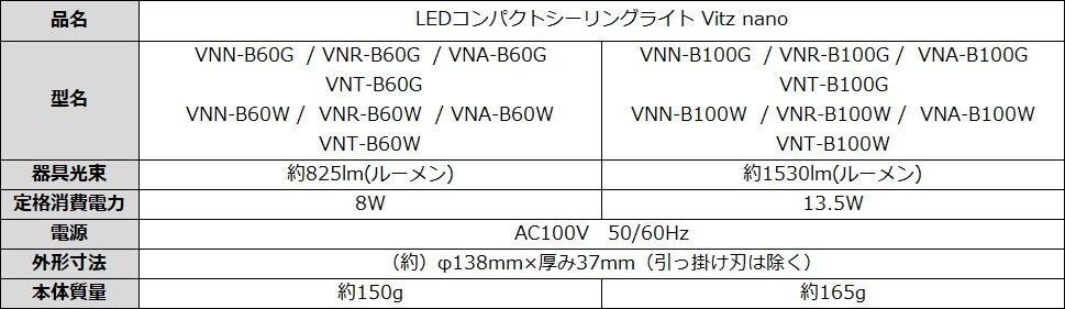 ドウシシャ、間接照明機能付き小型シーリングライト「Vitz nano」を発売 - 画像7