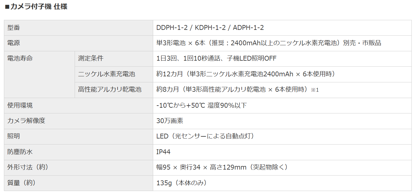 ドウシシャ、工事不要の「カンタン取り付けワイヤレステレビドアホン」を発売 - 画像9