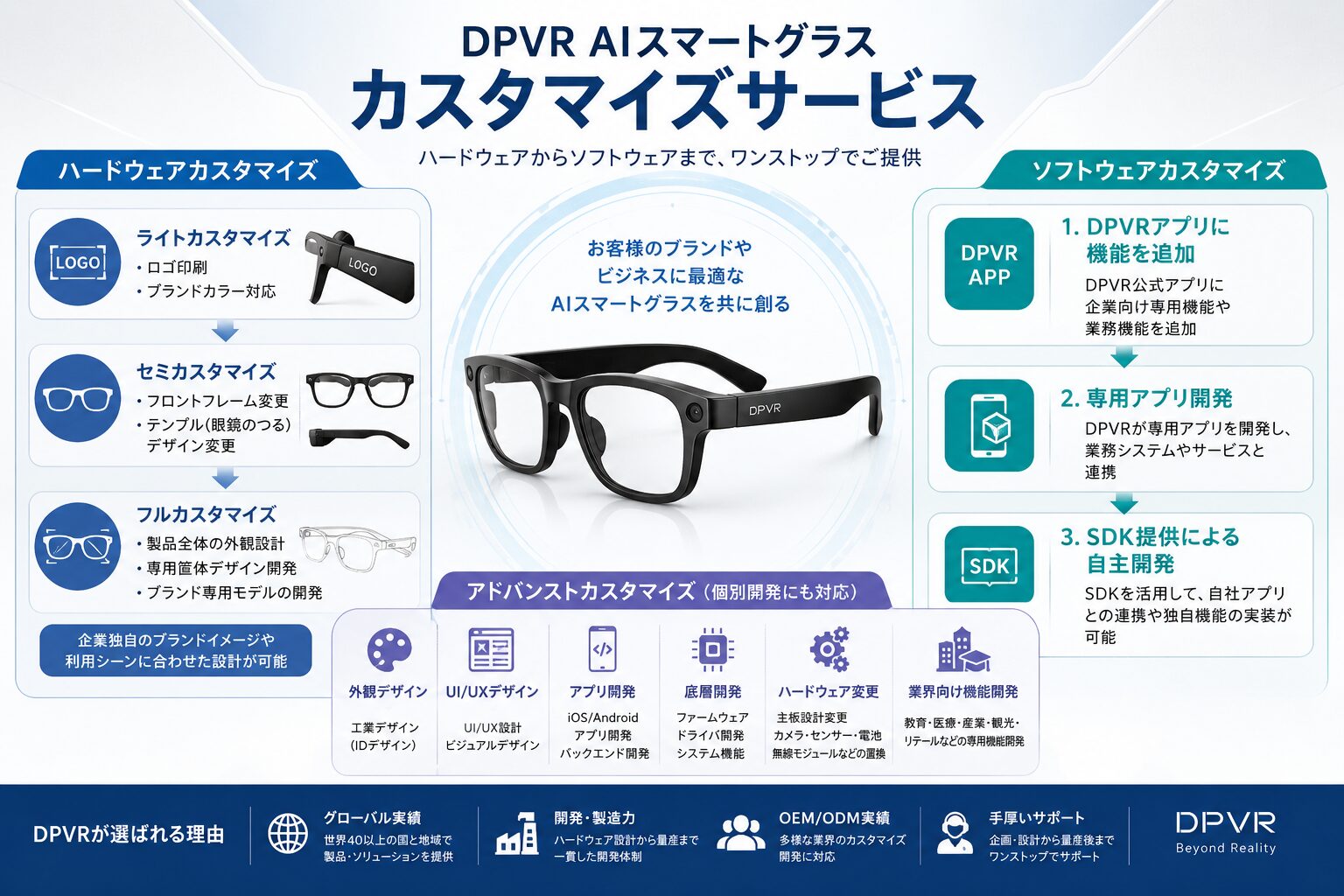 DPVR、AIスマートグラスのOEM・ODMカスタマイズサービスを強化 - 画像1