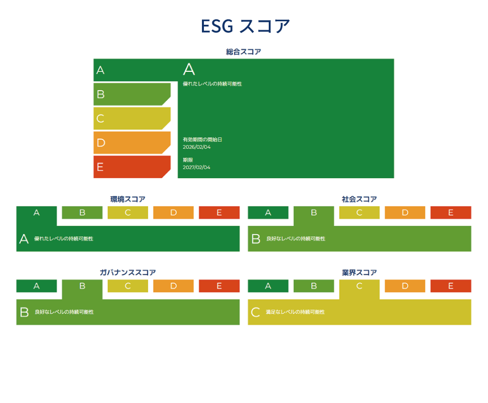 ディエスジャパン、ESG評価「Synesgy」で2年連続最高ランク「A」を獲得 - 画像3
