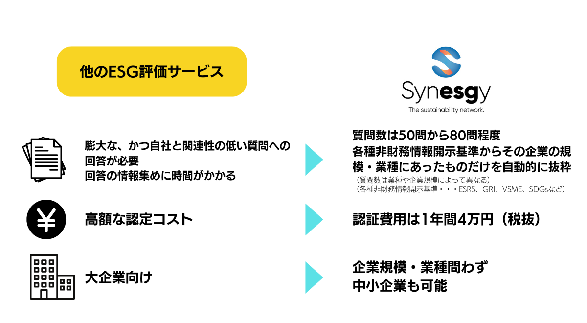 ディエスジャパン、ESG評価「Synesgy」で2年連続最高ランク「A」を獲得 - 画像4