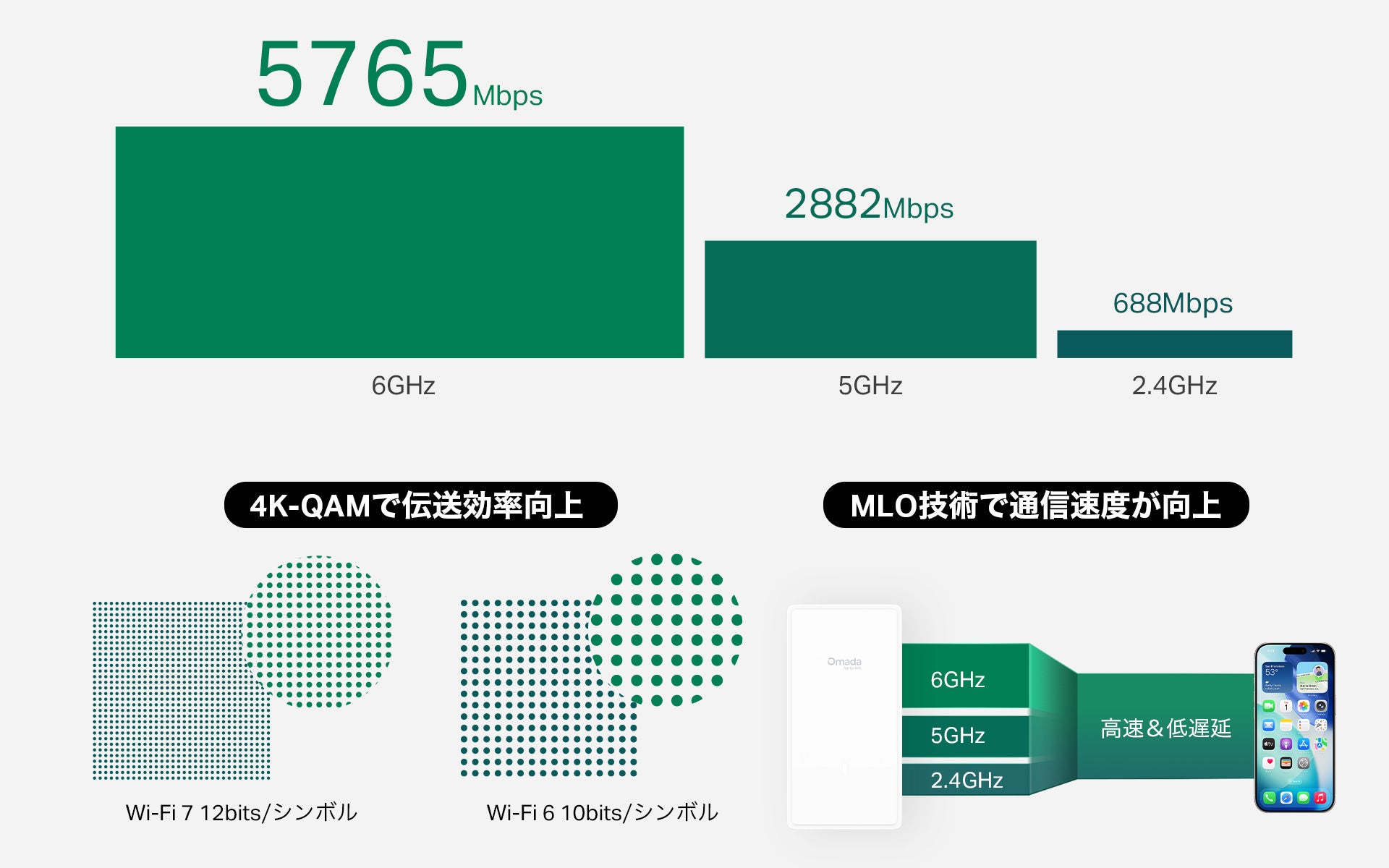 TP-Link、壁面取り付け型Wi-Fi 7アクセスポイント「EAP775-Wall」を販売開始 - 画像2