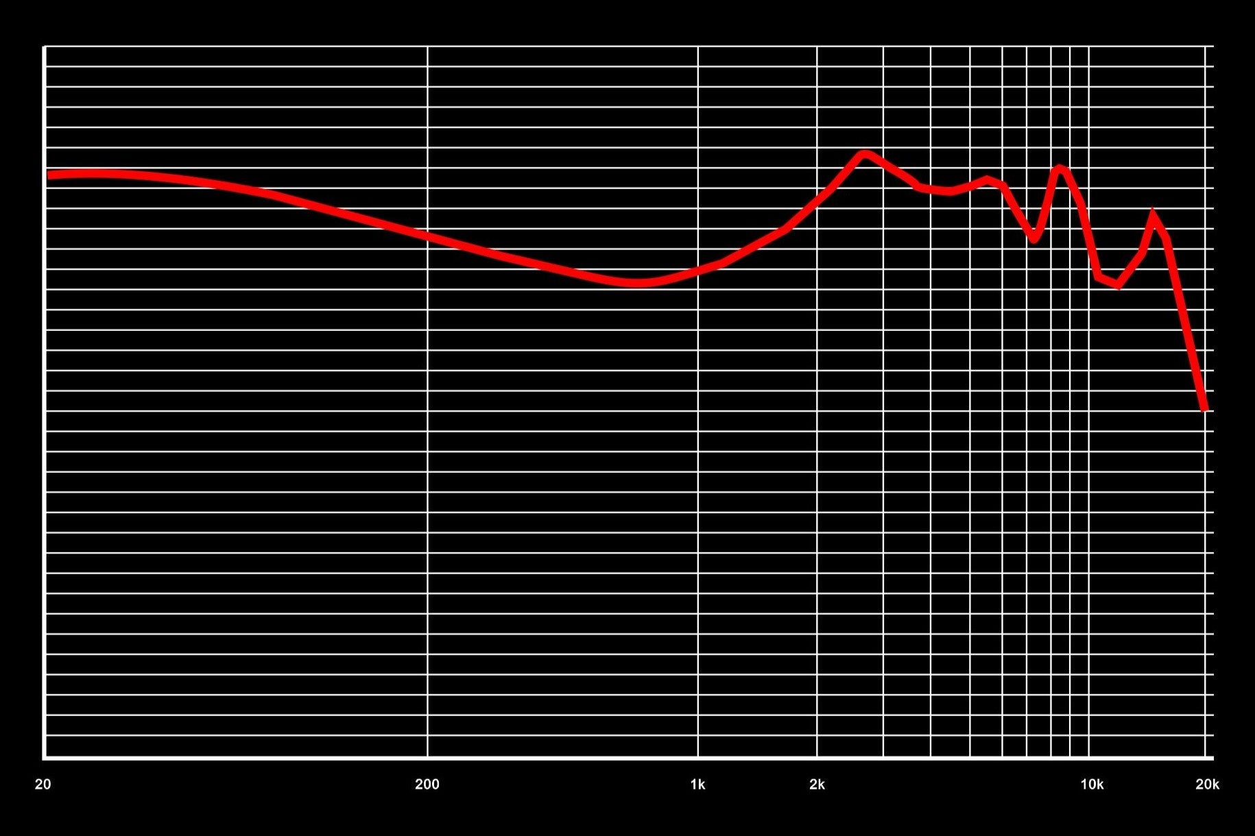 EarAcoustic Audio GENESIS G318s 登場 - 画像7