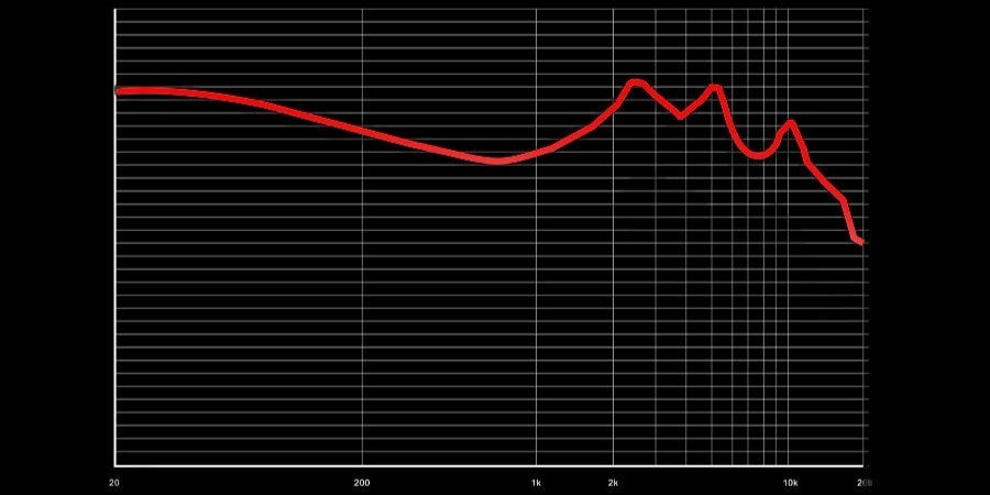 魂の鼓動を感じるイヤホン、EarAcoustic Audio GENESIS Mix9が登場 - 画像7