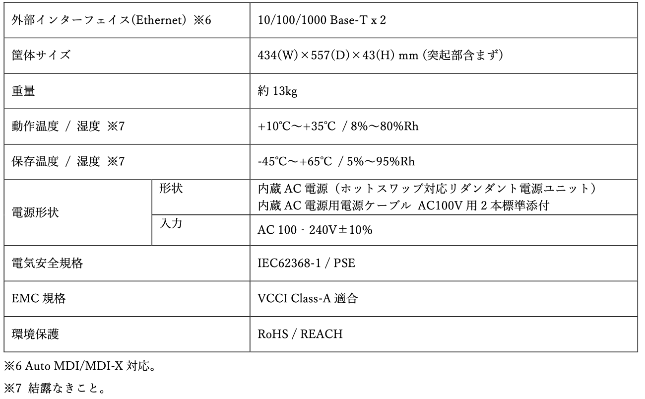 ぷらっとホーム、最大10万IP対応「EasyBlocks DDN1 ProLine」を発表 - 画像3