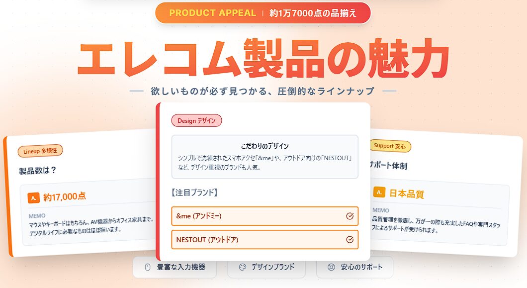 エレコム製品の魅力約1万7000点の豊富な製品と洗練されたデザイン安心のサポート体制