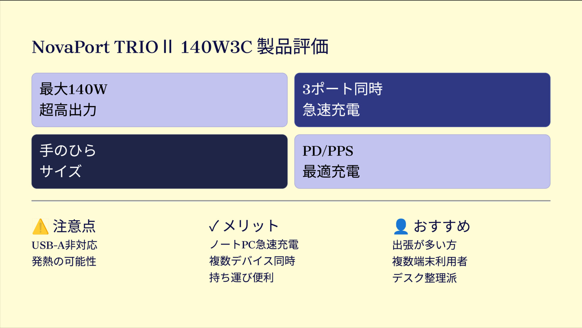 NovaPort TRIOⅡ 140W3Cを評価!|手のひらサイズに最大140W!ノートPCもスマホも爆速チャージ、3台まとめてスマートに。 の評価サマリー図