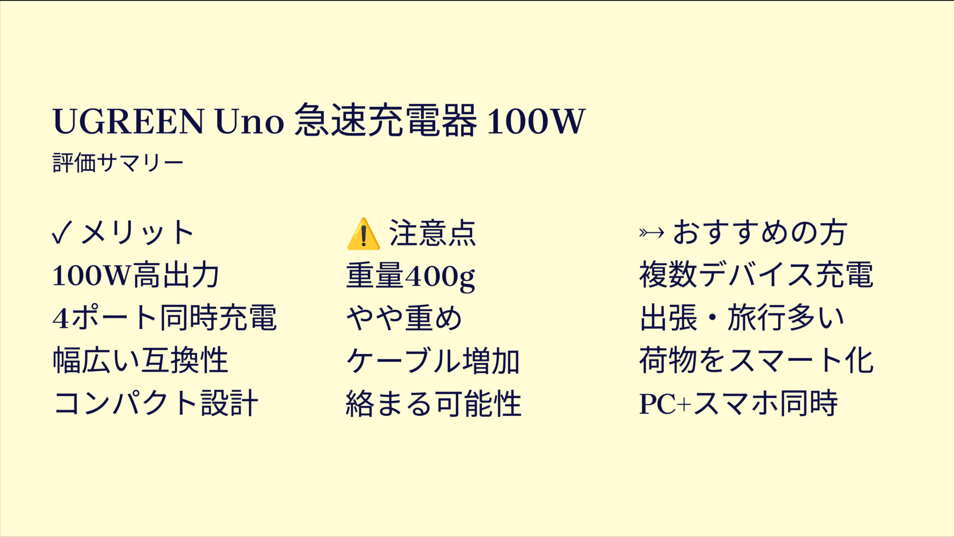UGREEN Uno 急速充電器 100Wを評価！｜パワフル100W！4台同時充電も手のひらで。 の評価サマリー図