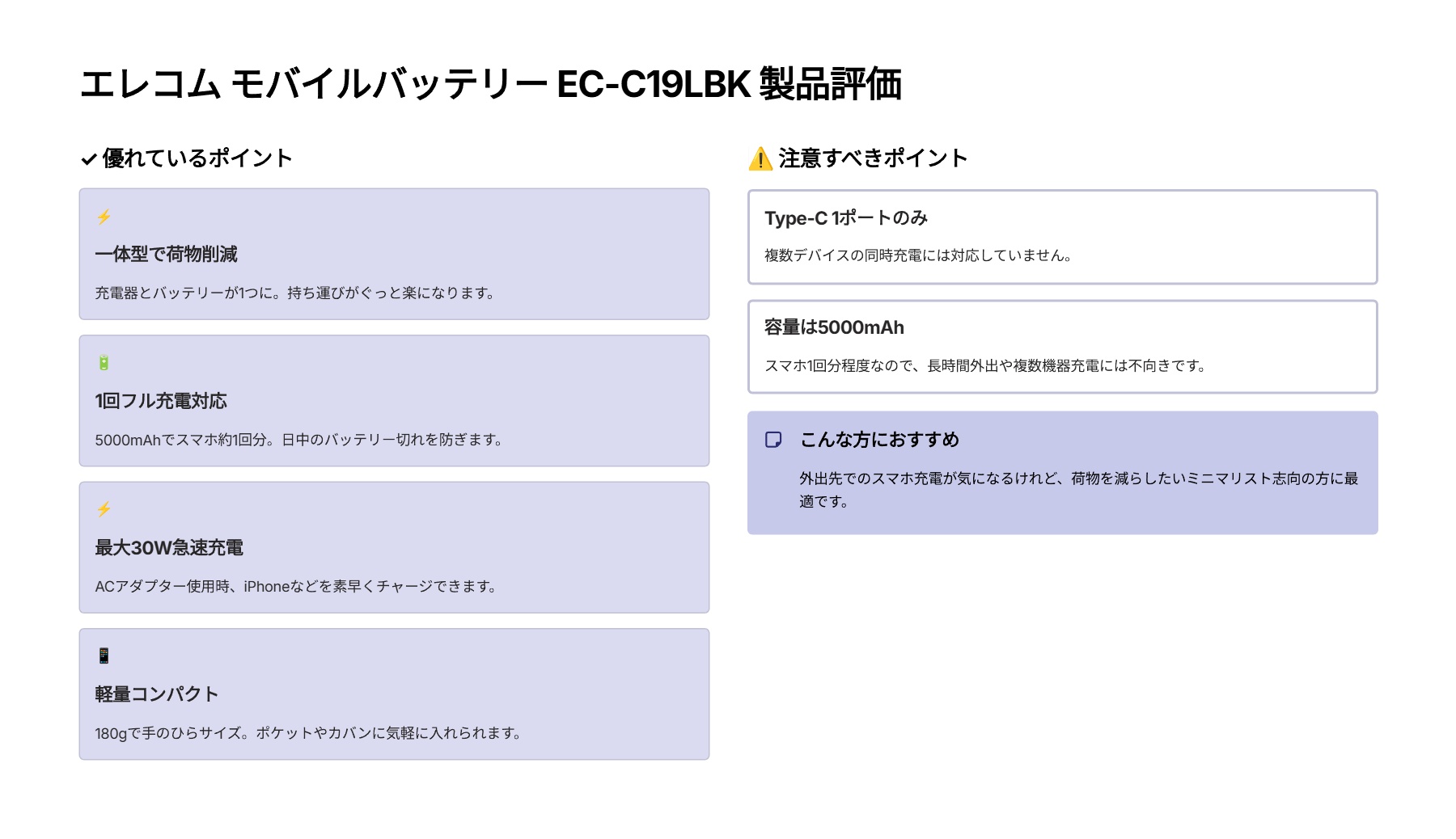エレコム モバイルバッテリー 5000mAh AC時30W 20W コンセント一体型 Type-C 1ポート おまかせ充電 まとめて充電 PSE技術基準適合 ブラック EC-C19LBKを評価｜コンセント一体型で荷物スッキリ！急速充電も叶える万能バッテリー。 の評価サマリー図