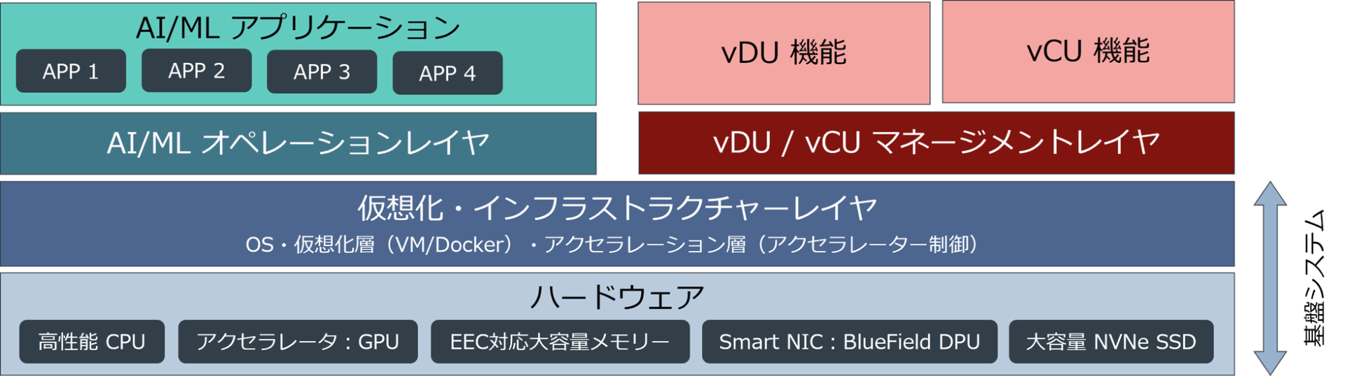 EDGEMATRIX、MSIおよびINFINITIXとAI-vRAN統合型サーバーで提携 - 画像2