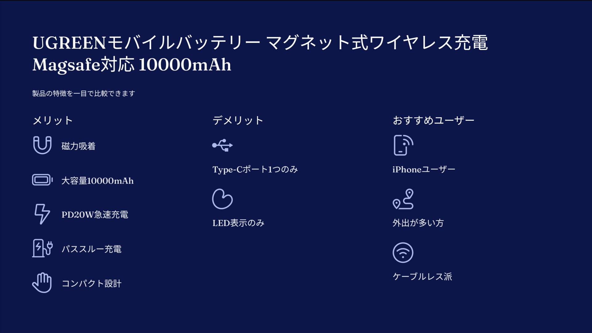 UGREENモバイルバッテリー マグネット式ワイヤレス充電 Magsafe対応 10000mAhを評価!|iPhoneに吸着、爆速充電! の評価サマリー図