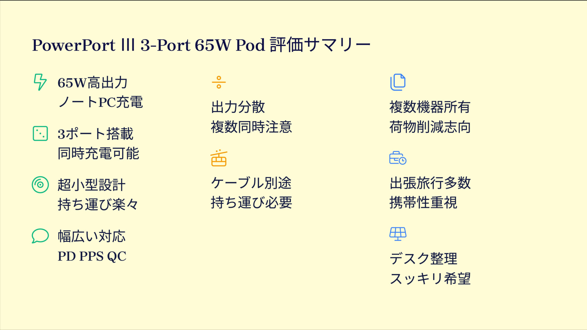 PowerPort Ⅲ 3-Port 65W Pod with USB-C & USB-C ケーブルを評価!|手のひらサイズで3台同時充電!あなたの充電環境を劇的に変える。 の評価サマリー図