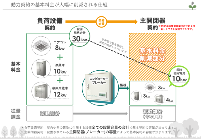 EGS、コンピューターブレーカーの導入施設が全国4000施設突破 - 画像1