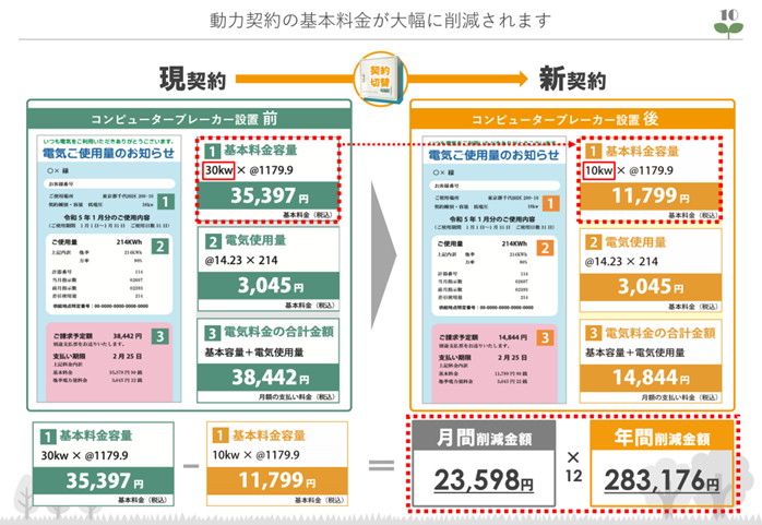 EGS、コンピューターブレーカーの導入施設が全国4000施設突破 - 画像2