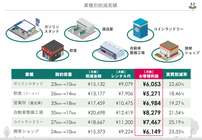 EGS、コンピューターブレーカーの導入施設が全国4000施設突破 - 画像3