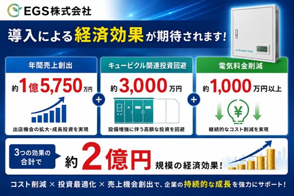 EGS、電力最適化で出店機会を創出するコンピューターブレーカーを発表 - 画像2
