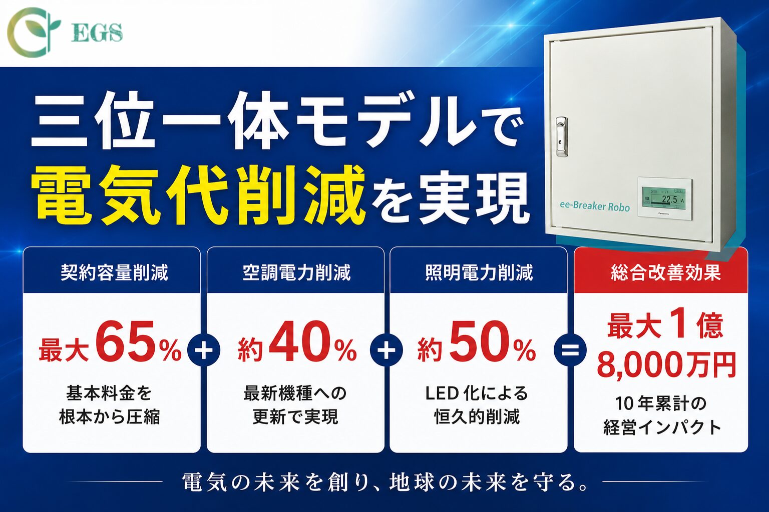 EGS、最大1億8,000万円の電気代削減を目指す統合モデルを発表 - 画像1