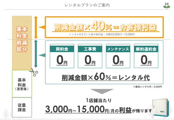 EGS株式会社の「コンピューターブレーカー」エアコン制御で、省エネを実現 - 画像2