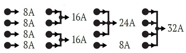 エイノセミコンダクター、FPGA/ASIC向け4出力POL電源モジュール「EZ8648」を発表 - 画像2