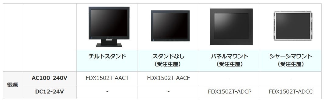 EIZO、手袋やペンに対応した15型産業用タッチパネルモニターを発売 - 画像3