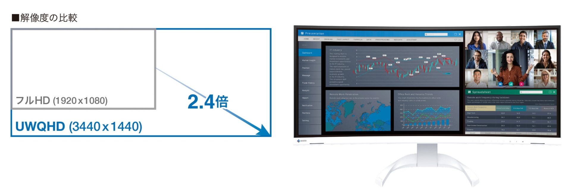 EIZO、モニターで世界初となる7年保証付き34.1型ウルトラワイド曲面モニターを発表｜USB Type-Cによる接続性と優れた環境性能