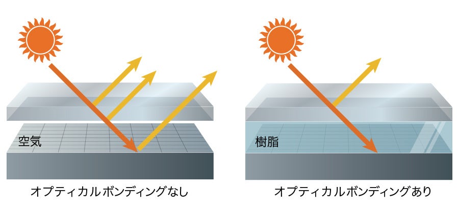 EIZO、視認性を高めた船舶用モニター5機種を発表 - 画像4