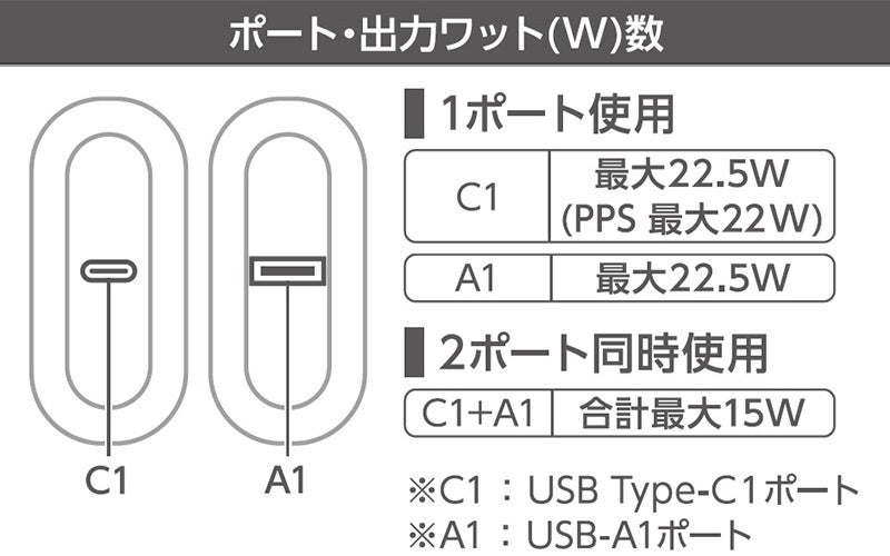 エレコム、カードサイズで残量表示に対応したモバイルバッテリー発売 - 画像16
