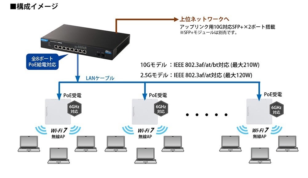 エレコム、10G/2.5G対応PoE Webスマートスイッチを新発売 - 画像7